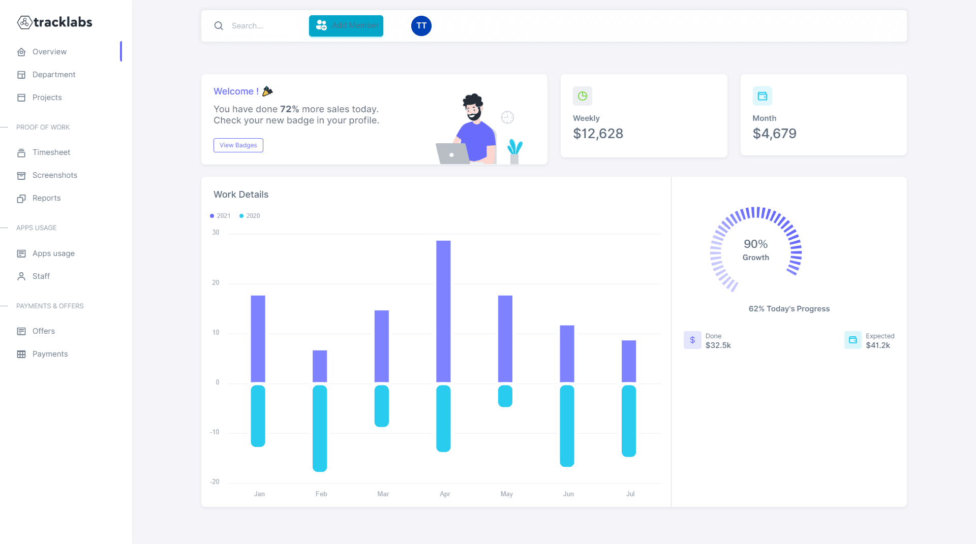 TrackLabs employee monitoring dashboard